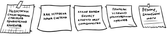 Ты же оратор. Мощные инструменты для выступлений и презентаций - i_027.jpg
