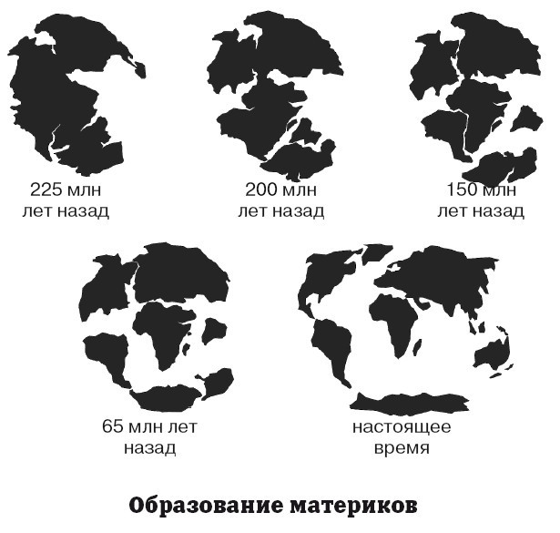 География на пальцах - i_043.jpg