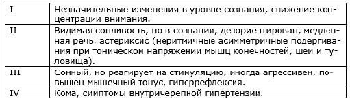 Терапия для профессионалов. Синдромы в клинической практике - i_003.png