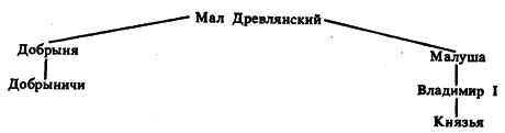 По следам Добрыни - tree.png