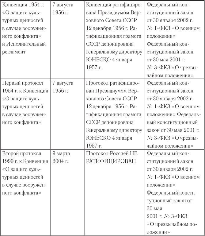 Реконструкция и реставрация объектов культурного наследия - i_014.jpg