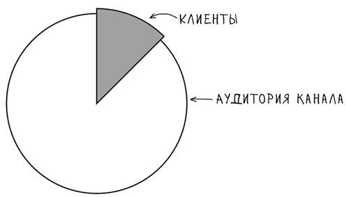 ЮтубинаСила. YouTube для бизнеса. Как продавать товары и услуги и продвигать бренды с помощью видео - i_006.jpg
