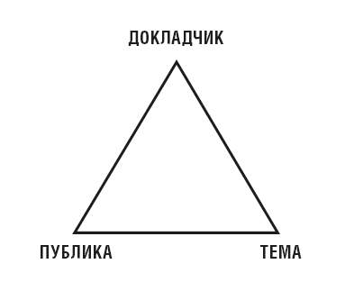 TED-эффект. Как провести визуальную презентацию на видеоконференциях, YouTube, в Facebook и других социальных сетях - i_001.png