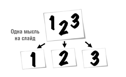 TED-эффект. Как провести визуальную презентацию на видеоконференциях, YouTube, в Facebook и других социальных сетях - i_005.png