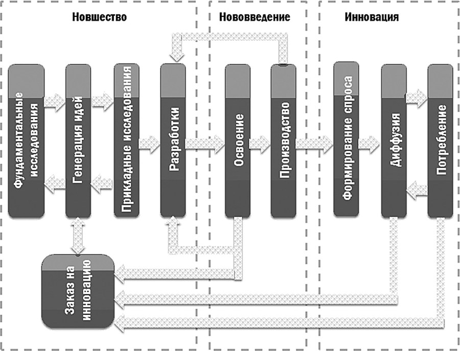 Экономико-математические методы и модели в управлении инновациями - b00000232.jpg