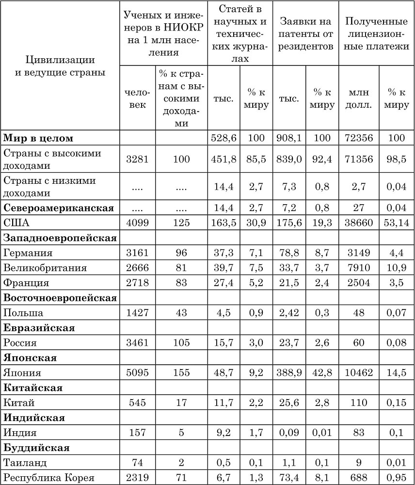 Экономико-математические методы и модели в управлении инновациями - b00000287.jpg