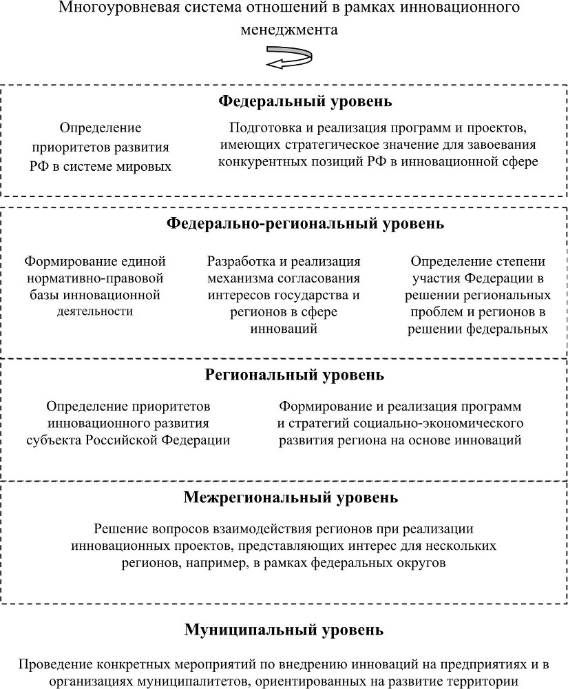 Экономико-математические методы и модели в управлении инновациями - b00000367.jpg