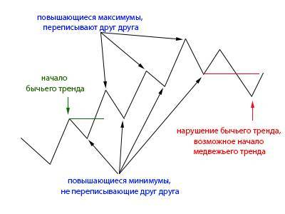 Локирование как управление риском в Форекс - _24.jpg