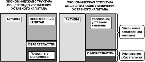 Уставный капитал: стереотипы и их преодоление - i_007.jpg