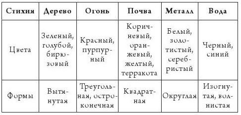 Талисманы и амулеты фэн-шуй - i_005.jpg