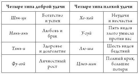 Талисманы и амулеты фэн-шуй - i_006.jpg