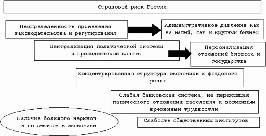 Процентная ставка как инструмент оценки стоимости и доходности проекта и компании (бизнеса) - b00000417.jpg
