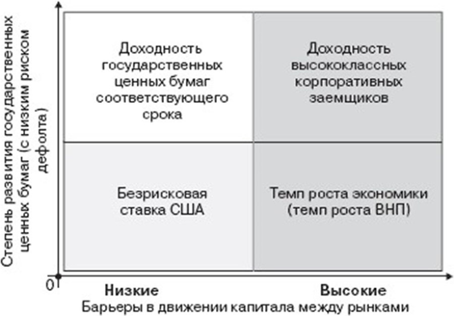 Процентная ставка как инструмент оценки стоимости и доходности проекта и компании (бизнеса) - b00000419.jpg