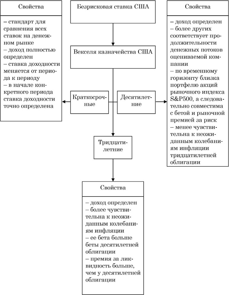 Процентная ставка как инструмент оценки стоимости и доходности проекта и компании (бизнеса) - b00000432.jpg