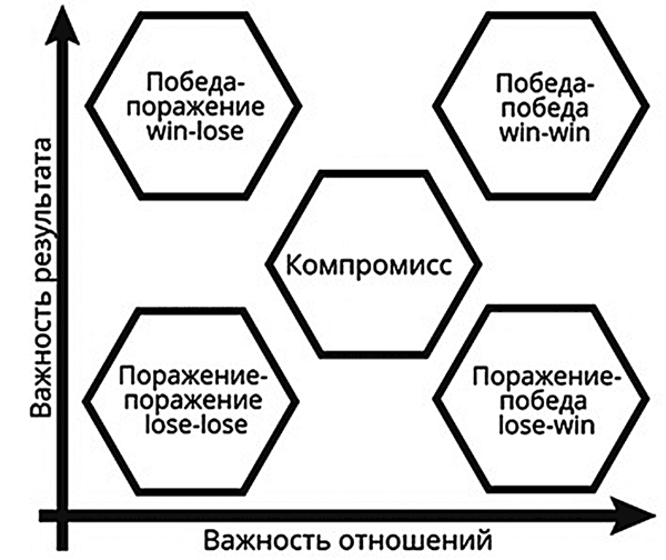 Продажник на всю голову. Крутые стратегии профессионала - i_001.png