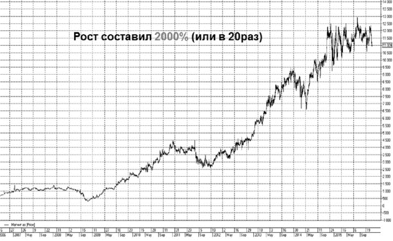 Успешные инвестиции на фондовом рынке: как зарабатывать на акциях - i_006.jpg