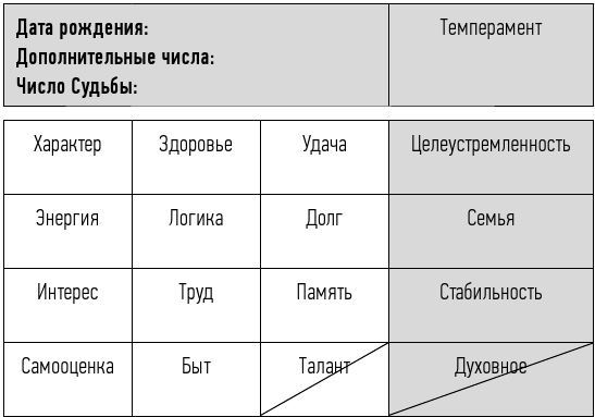 неНумерология: анализ личности - i_001.jpg