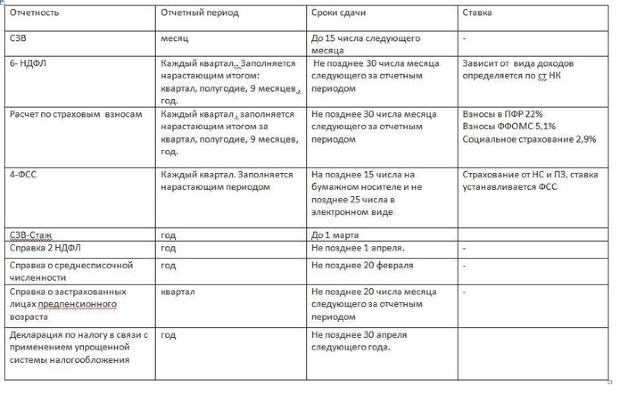 Бухгалтерский учет и налоги для руководителя - _3.jpg