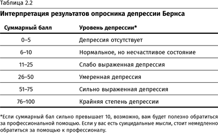 Терапия настроения. Клинически доказанный способ победить депрессию без таблеток - i_005.png