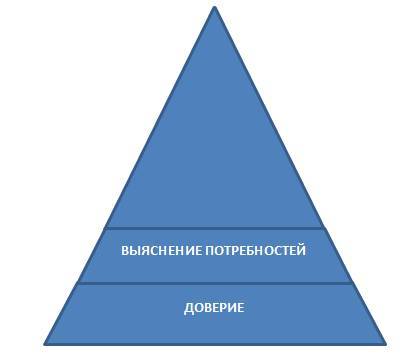 Профессия риэлтор. Искусство переговоров - _2.jpg