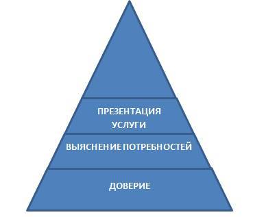 Профессия риэлтор. Искусство переговоров - _3.jpg