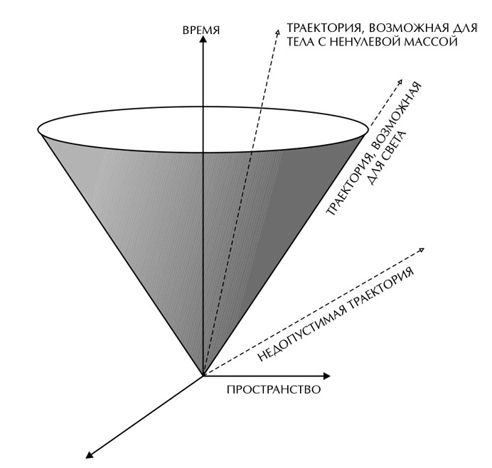Краткая история времени. От Большого взрыва до черных дыр - i_007.png