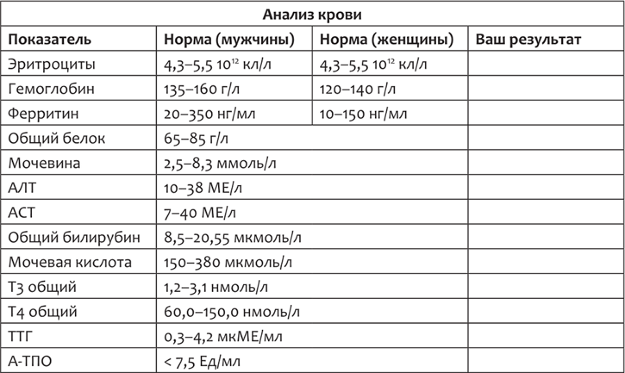 Телософия: как мозг толкает тело - i_014.png
