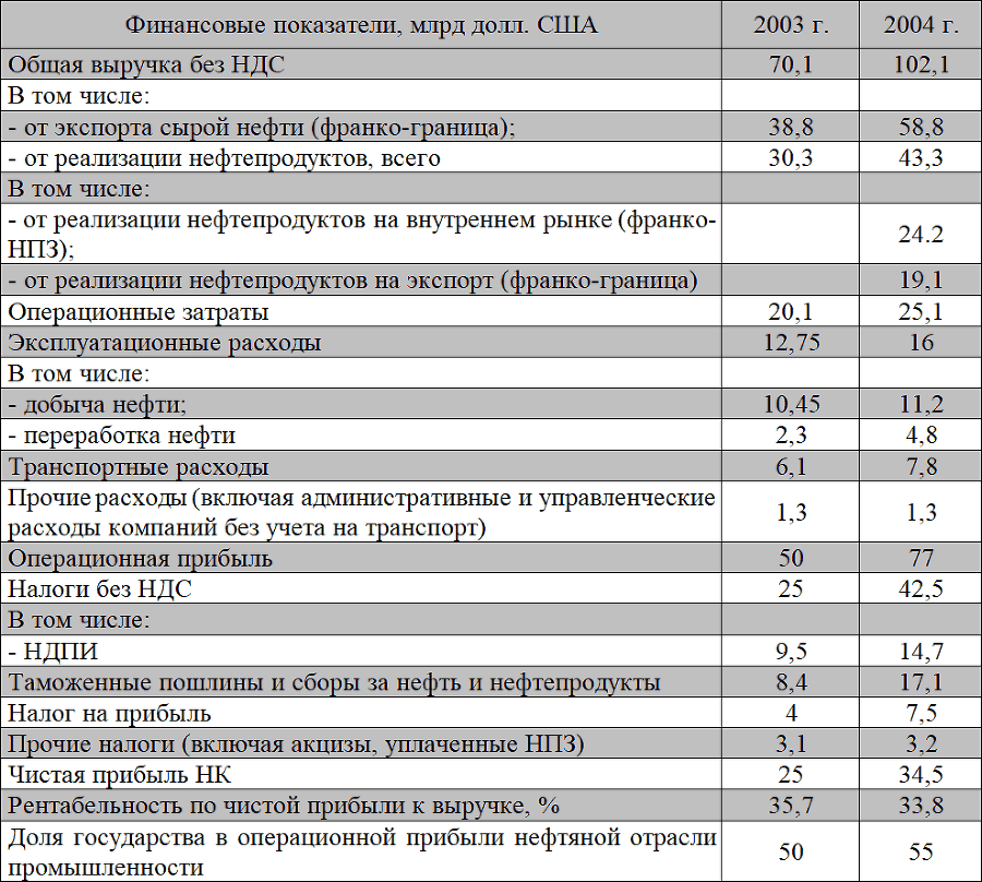 Природная рента: управление сверхприбылью - _1.png