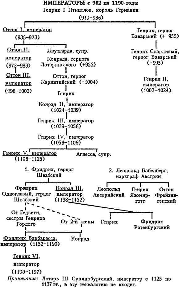 Фридрих Барбаросса - i_005.jpg