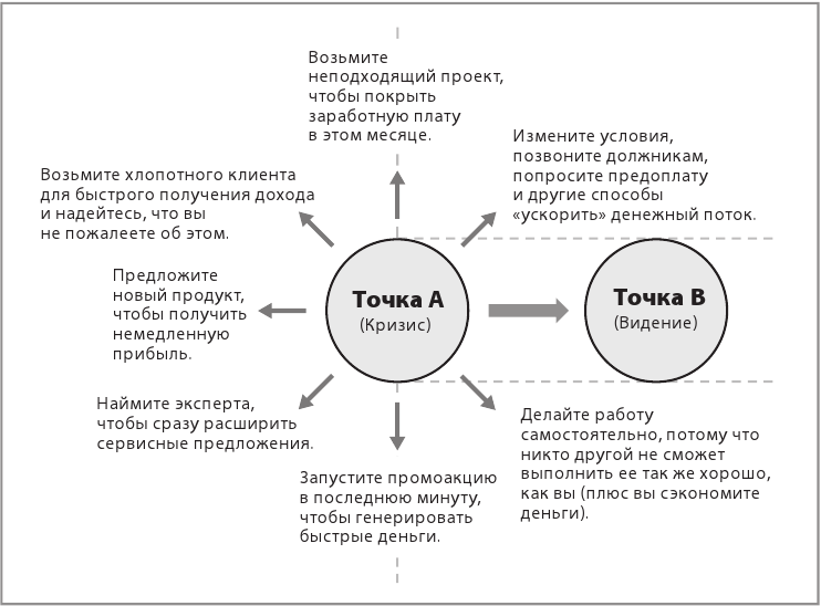 Сначала заплати себе. Превратите ваш бизнес в машину, производящую деньги - i_002.png