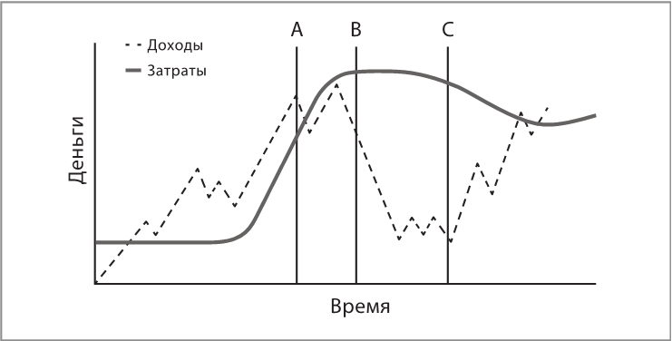 Сначала заплати себе. Превратите ваш бизнес в машину, производящую деньги - i_003.png