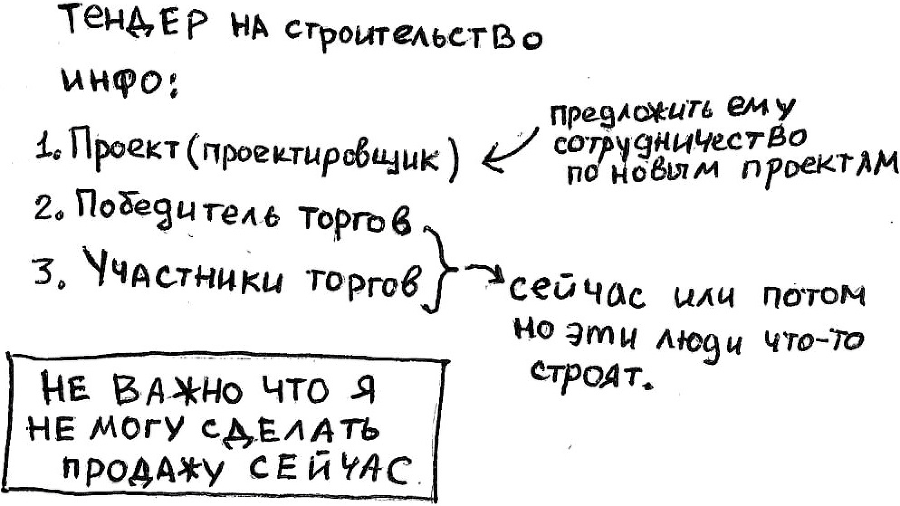 Секреты продаж строительных материалов - i_009.png