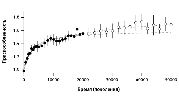 Перспективы отбора - i_006.png