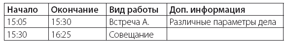 Время. Большая книга тайм-менеджмента - i_005.png