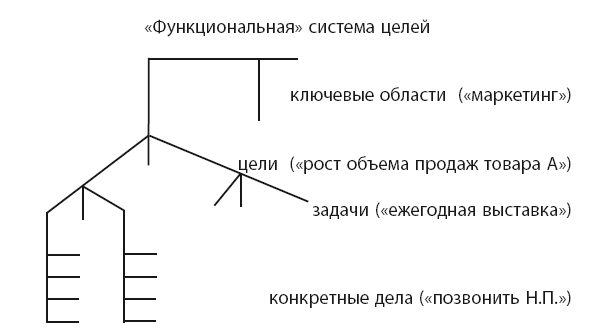 Время. Большая книга тайм-менеджмента - i_018.png