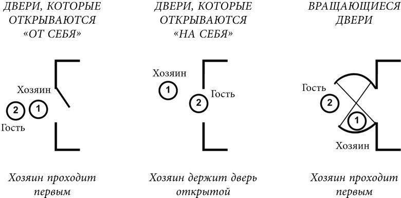 Манеры для карьеры. Современный деловой протокол и этикет - i_004.jpg
