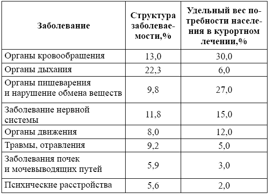 Лечебно-оздоровительный туризм: курорты и сервис - i_002.png