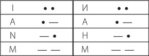 Код. Тайный язык информатики - i_007.jpg