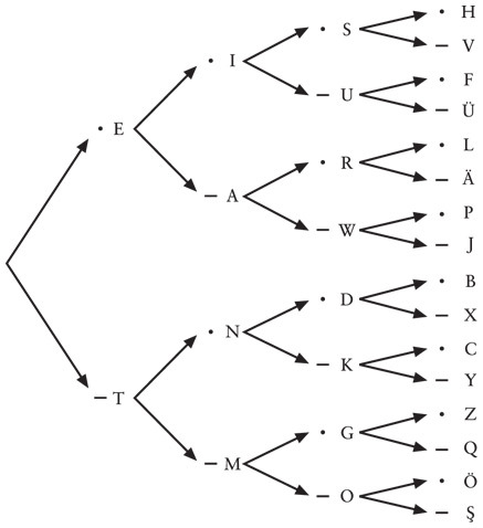 Код. Тайный язык информатики - i_013.jpg