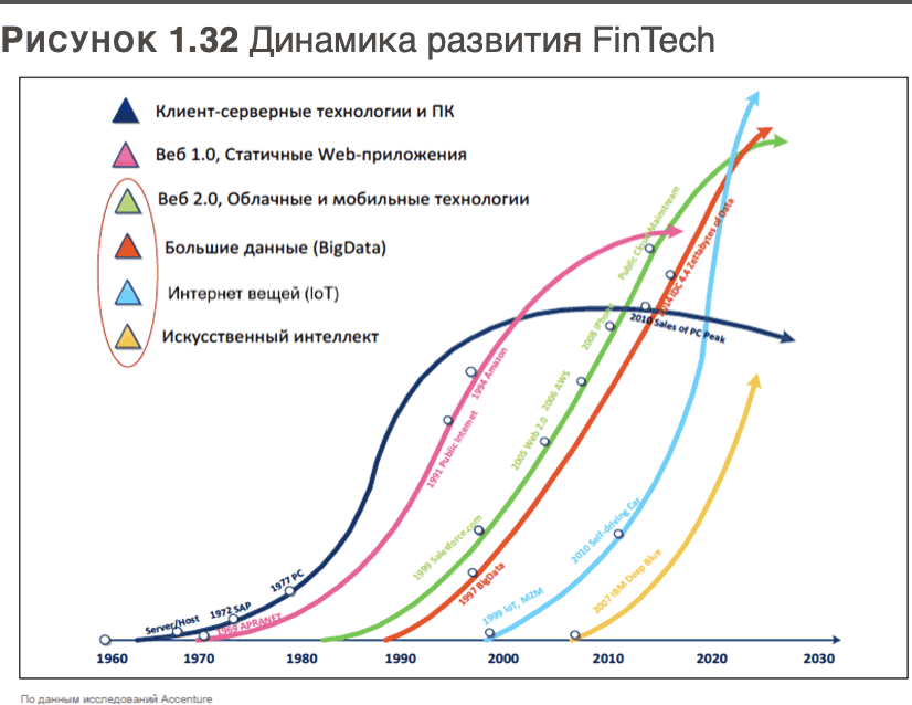 Трансформация банковской бизнес-модели. Актуальные бизнес-модели, лучшие практики - i_033.png