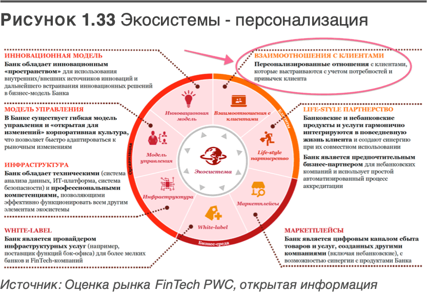 Трансформация банковской бизнес-модели. Актуальные бизнес-модели, лучшие практики - i_034.png