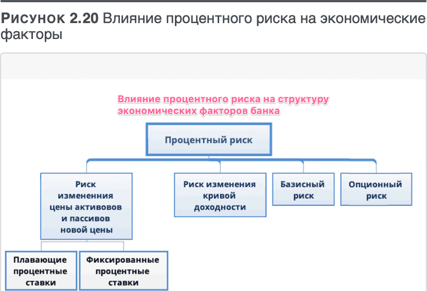 Трансформация банковской бизнес-модели. Актуальные бизнес-модели, лучшие практики - i_058.png