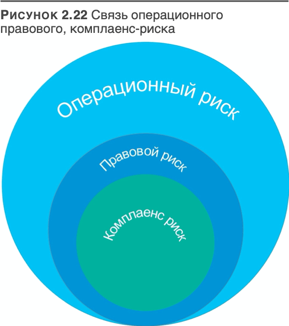 Трансформация банковской бизнес-модели. Актуальные бизнес-модели, лучшие практики - i_060.png
