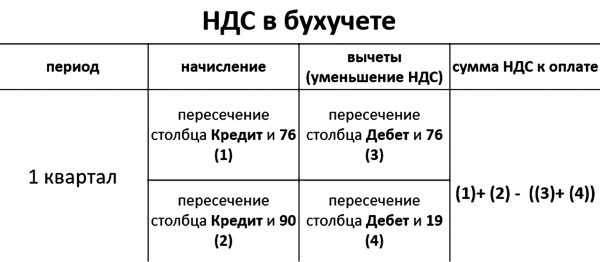 Налоги: законные способы оптимизировать налогообложение - i_015.jpg