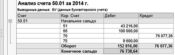 Налоги: законные способы оптимизировать налогообложение - i_018.jpg