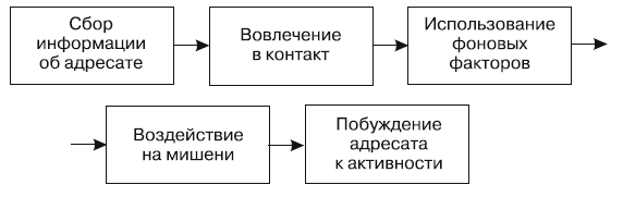 Как убедить, когда вас не слышат - i_003.png