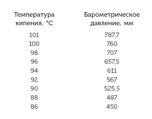 Головоломки по физике - i_017.png