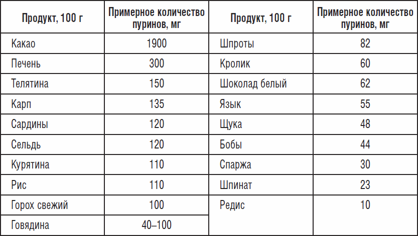 323 рецепта против подагры и других отложений солей - _01.png