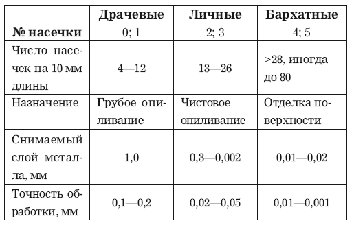Ремонт квартиры от стяжки до потолка - i_050.png