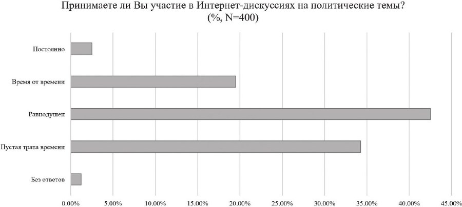 Коммуникативные агрессии XXI века - b00000284.jpg